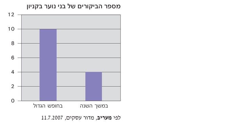 (בספר תמונה של תרשים )